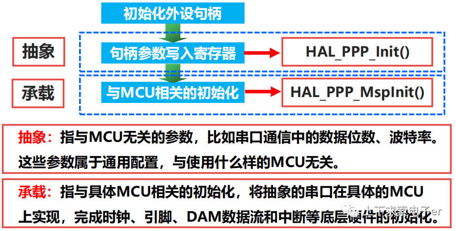 STM32域名解析中遇到难题?揭秘域名解析在STM32应用中的挑战与解决之道! 第1张 STM32域名解析中遇到难题?揭秘域名解析在STM32应用中的挑战与解决之道! 第1张
