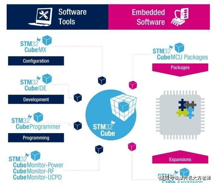STM32域名解析中遇到难题?揭秘域名解析在STM32应用中的挑战与解决之道! 第3张 STM32域名解析中遇到难题?揭秘域名解析在STM32应用中的挑战与解决之道! 第3张