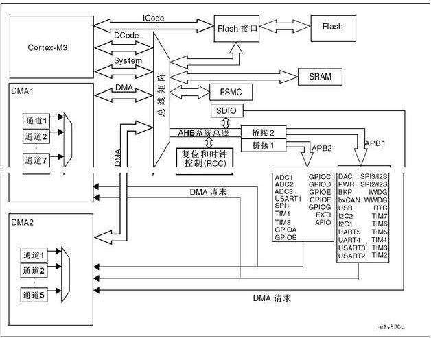 STM32域名解析中遇到难题?揭秘域名解析在STM32应用中的挑战与解决之道! 第2张 STM32域名解析中遇到难题?揭秘域名解析在STM32应用中的挑战与解决之道! 第2张