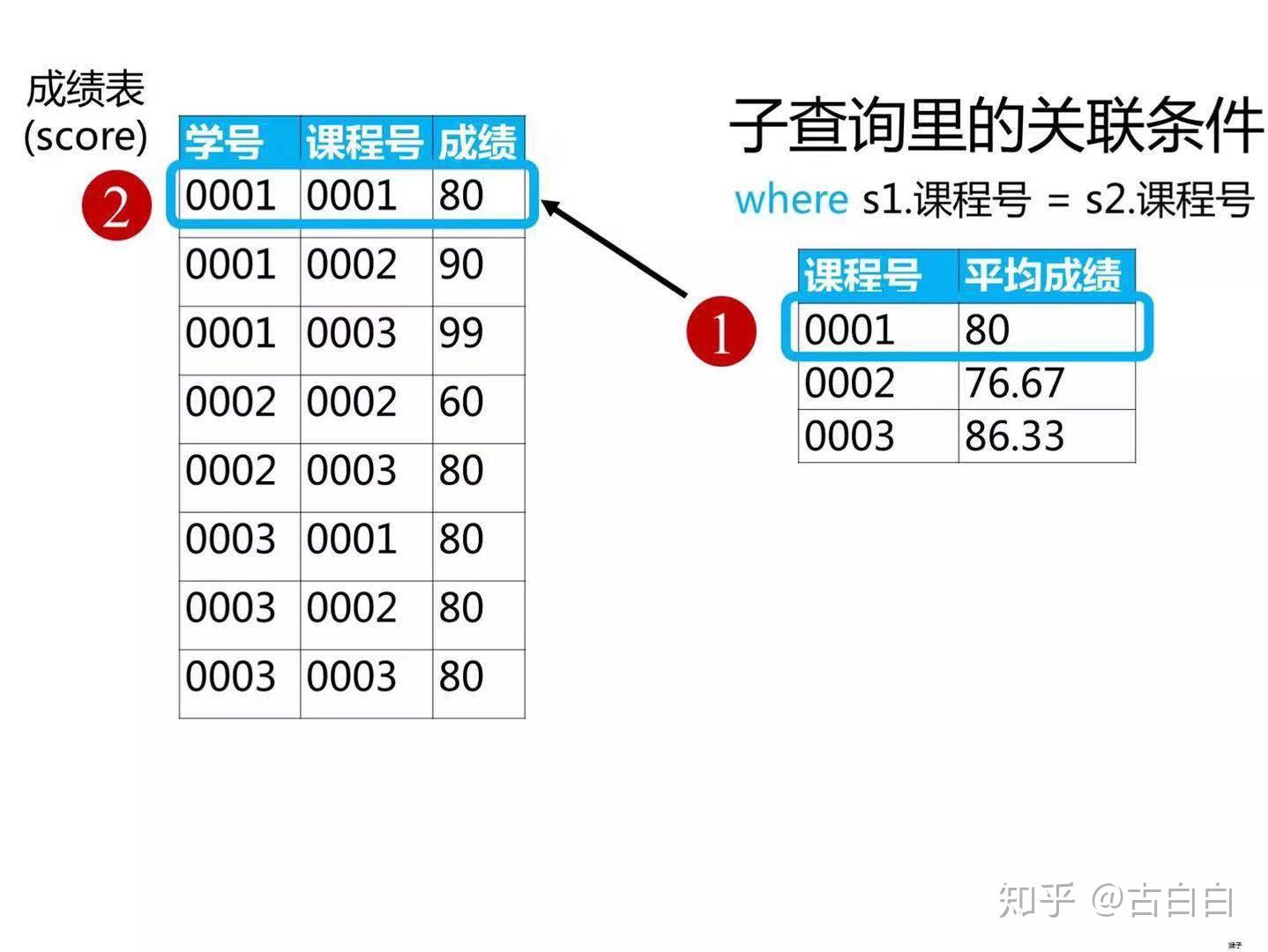 怎么查询数据库中重复的记录 第1张 怎么查询数据库中重复的记录 第1张