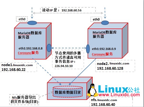 mariadb数据库创建步骤详解,新手必看,如何高效创建数据库? 第1张 mariadb数据库创建步骤详解,新手必看,如何高效创建数据库? 第1张