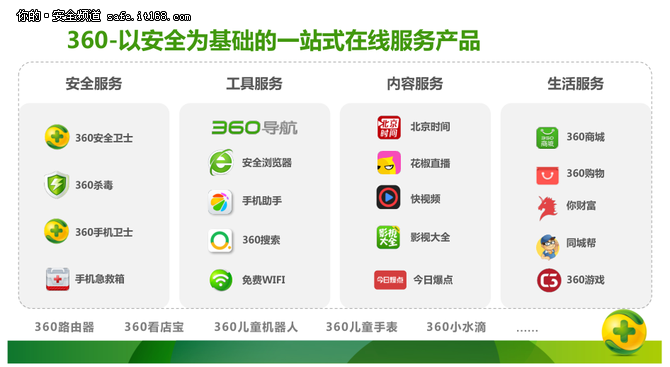 360升级服务器背后原因是什么?升级后用户体验会有哪些变化? 第2张 360升级服务器背后原因是什么?升级后用户体验会有哪些变化? 第2张