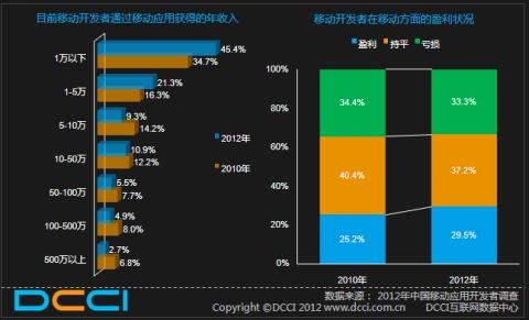 360升级服务器背后原因是什么?升级后用户体验会有哪些变化? 第3张 360升级服务器背后原因是什么?升级后用户体验会有哪些变化? 第3张