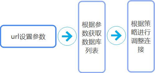 怎么将数据分行存入数据库 第1张 怎么将数据分行存入数据库 第1张