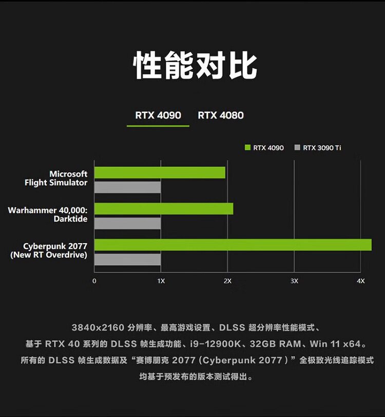 便宜俄罗斯GPU独服怎么样，RTX4090服务器租用多少钱 第3张