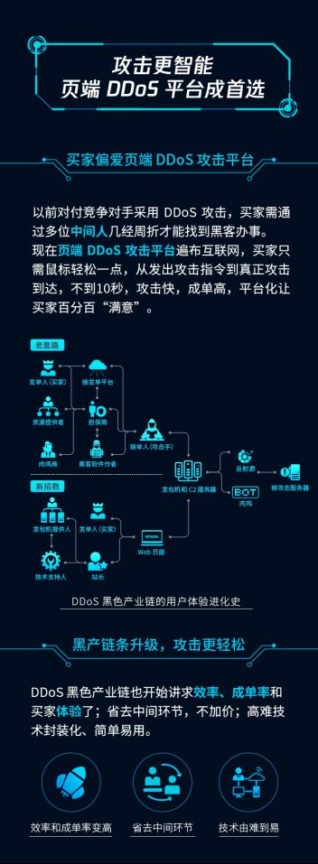 腾讯云CDN的抗分布能力如何?1005案例能说明什么? 第2张 腾讯云CDN的抗分布能力如何?1005案例能说明什么? 第2张