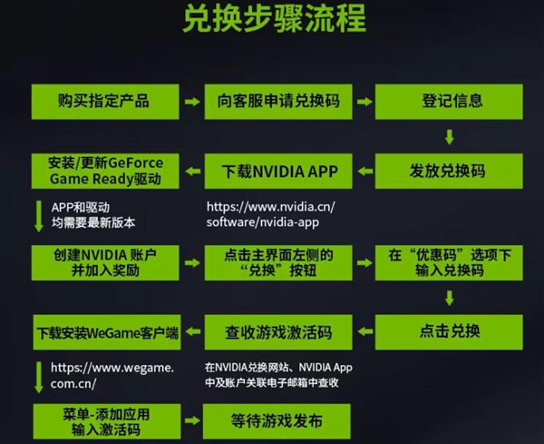 狗爹域名转入完整流程是怎样的,需要解锁和授权码吗?