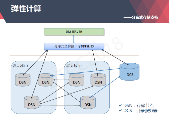 达梦数据库收费模式及定价策略有哪些疑问? 第3张 达梦数据库收费模式及定价策略有哪些疑问? 第3张