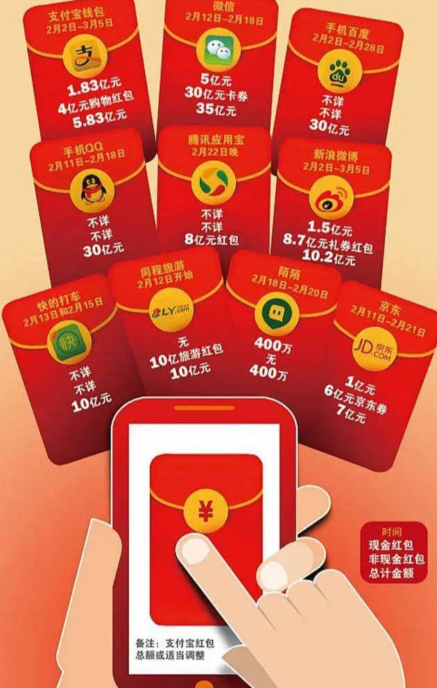 为何收到的红包总是无法删除,背后原因让人费解? 第3张 为何收到的红包总是无法删除,背后原因让人费解? 第3张