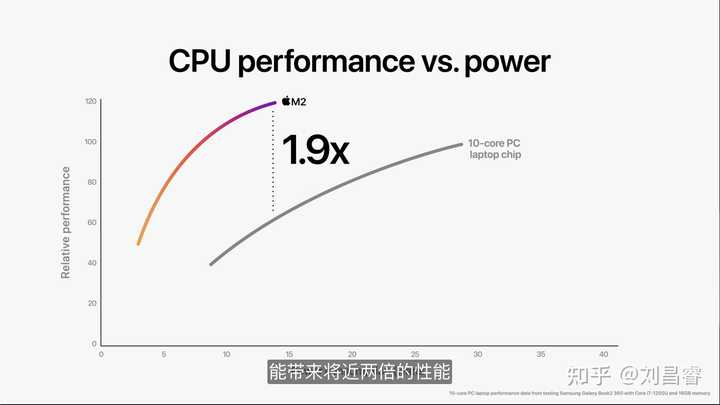 低功耗服务器CPU,如何在节能与性能间找到最佳平衡点? 第2张 低功耗服务器CPU,如何在节能与性能间找到最佳平衡点? 第2张