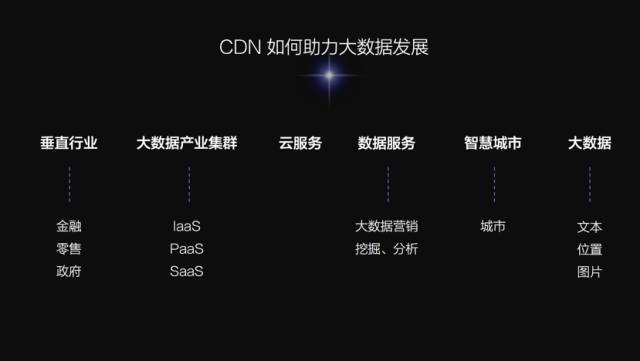第七届亚太CDN峰会(北京)聚焦哪些热点议题,行业发展走向何方? 第3张 第七届亚太CDN峰会(北京)聚焦哪些热点议题,行业发展走向何方? 第3张