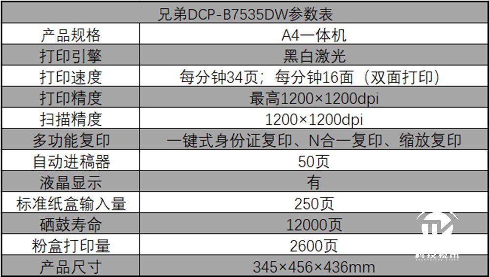 dcp9055cdn打印机打印财务报表为何只出半张纸? 第1张 dcp9055cdn打印机打印财务报表为何只出半张纸? 第1张
