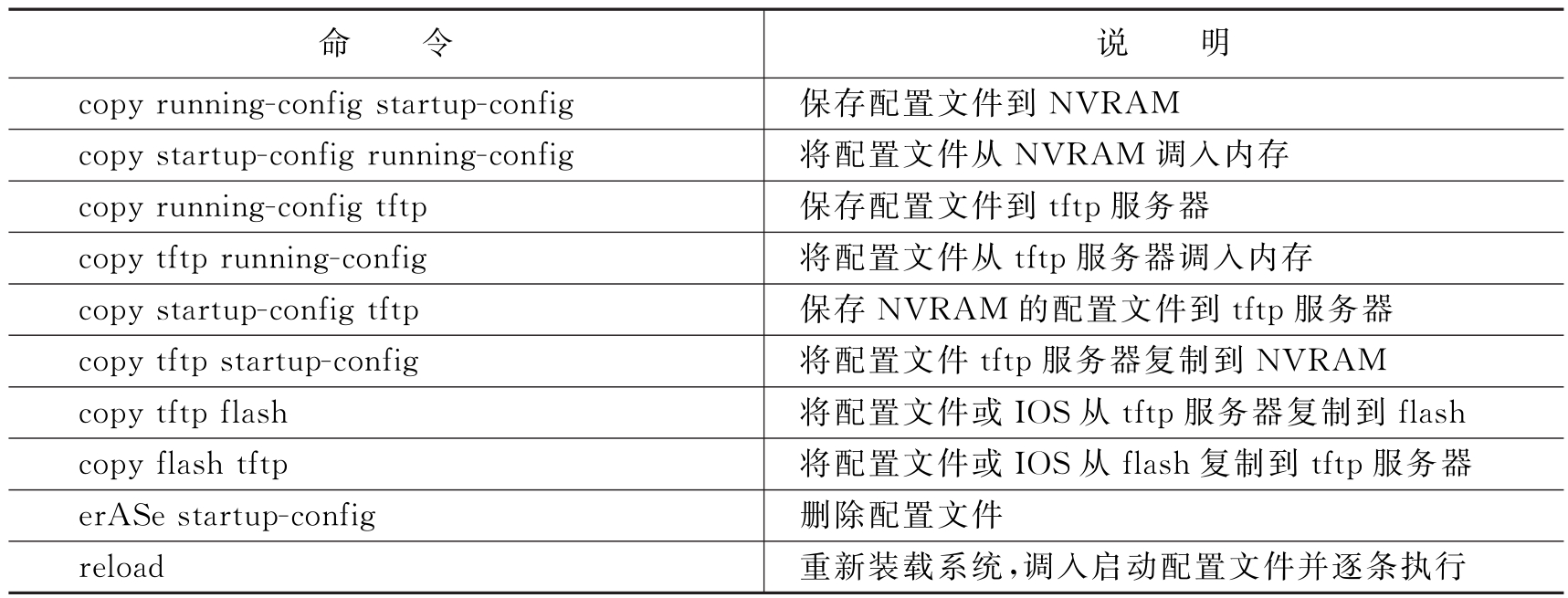 虚拟主机复制命令种类繁多,具体有哪些复制指令? 第1张 虚拟主机复制命令种类繁多,具体有哪些复制指令? 第1张