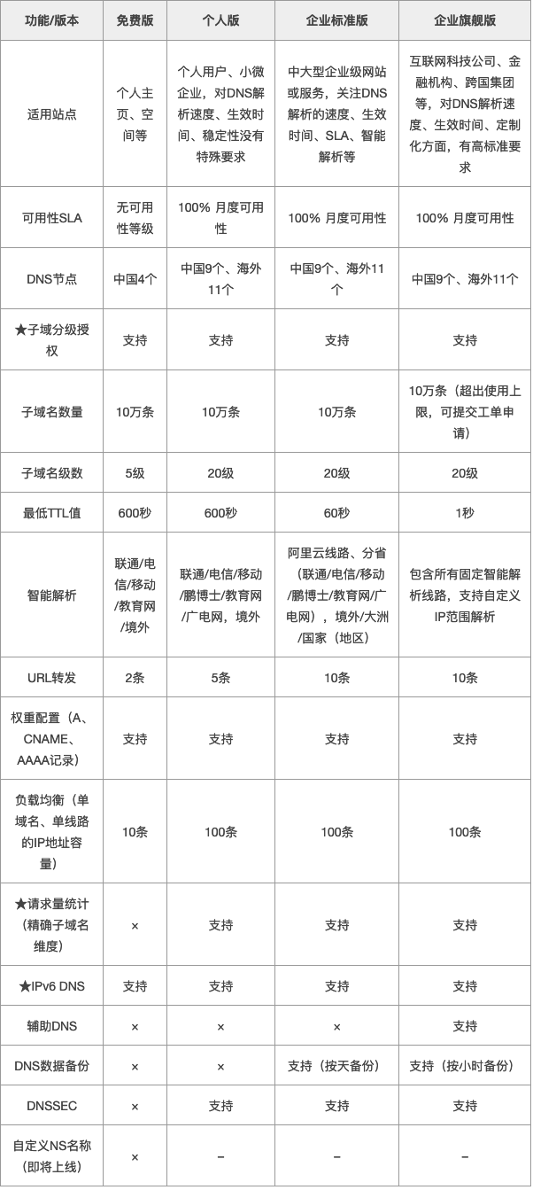 阿里云域名根目录设置有何特别之处,有何疑问或挑战? 第1张 阿里云域名根目录设置有何特别之处,有何疑问或挑战? 第1张