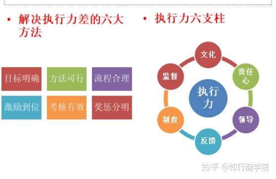 如何有效落地执行? 第3张 如何有效落地执行? 第3张