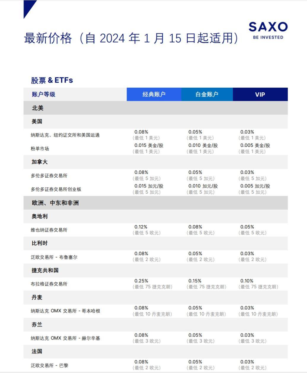 安全电子交易多少钱?不同方案价格差异大吗? 第2张 安全电子交易多少钱?不同方案价格差异大吗? 第2张