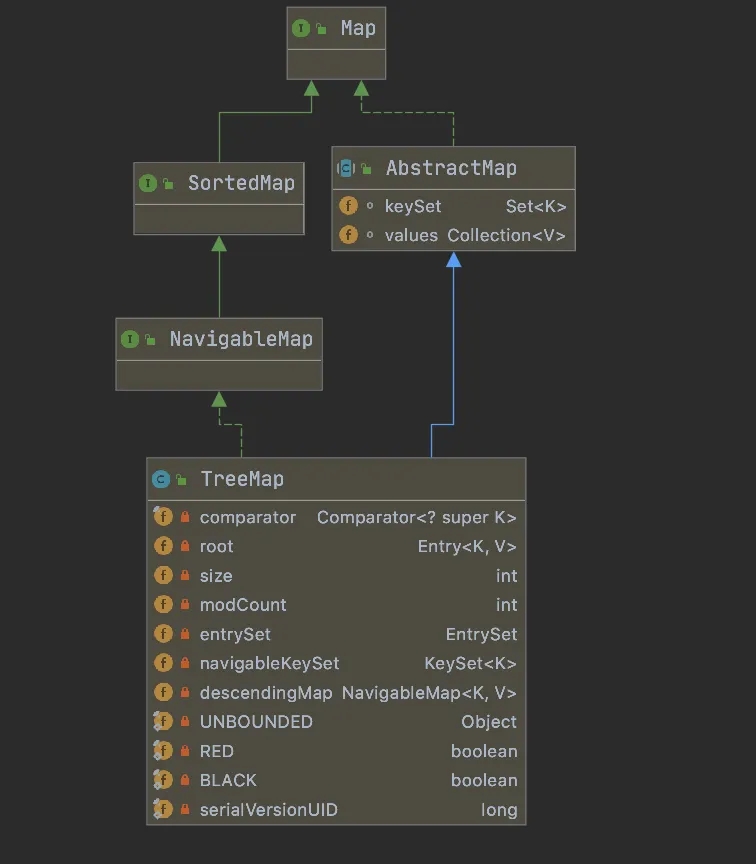 java怎么实现jsp的tree搜索 第1张 java怎么实现jsp的tree搜索 第1张
