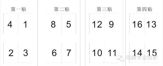 页码的数字为何分开排列?其背后的历史与设计原理有何奥秘? 第3张 页码的数字为何分开排列?其背后的历史与设计原理有何奥秘? 第3张