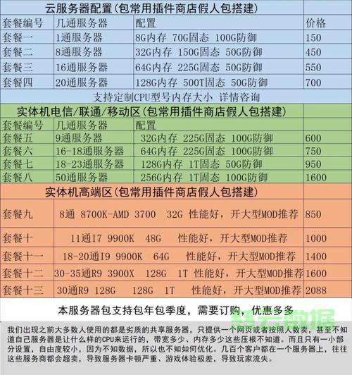 空闲服务器赚钱 第2张 空闲服务器赚钱 第2张