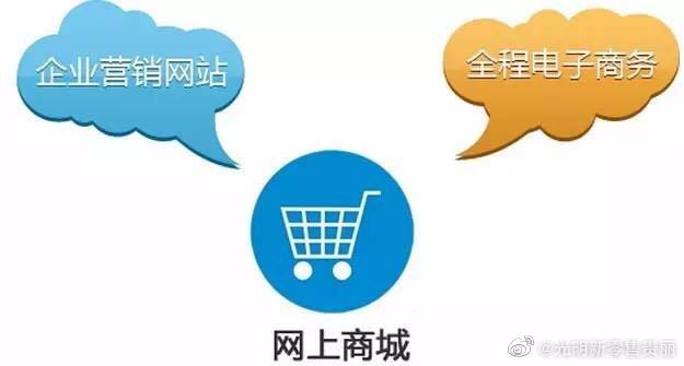 网络商城管理系统开发,如何打造高效、安全的电商运营平台? 第2张 网络商城管理系统开发,如何打造高效、安全的电商运营平台? 第2张