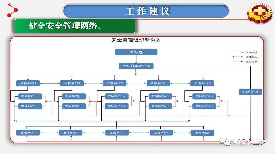 安全管理人员网络图如何高效搭建与应用? 第3张 安全管理人员网络图如何高效搭建与应用? 第3张