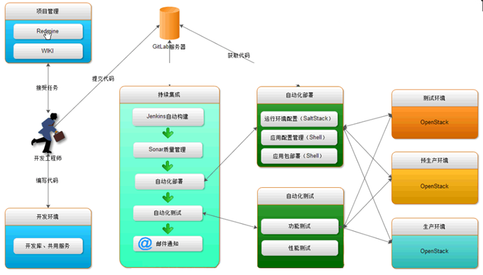 一个PHP网站在公司内部从需求到上线的完整流程是什么? 第3张 一个PHP网站在公司内部从需求到上线的完整流程是什么? 第3张
