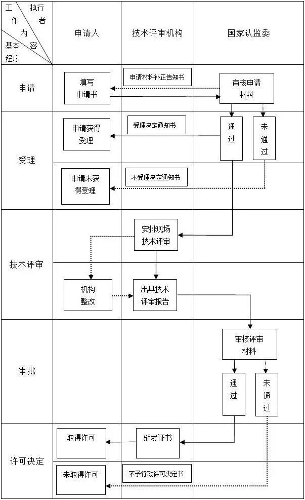 如何申请安全生产监测甲级资质？需要满足哪些条件？ 第3张
