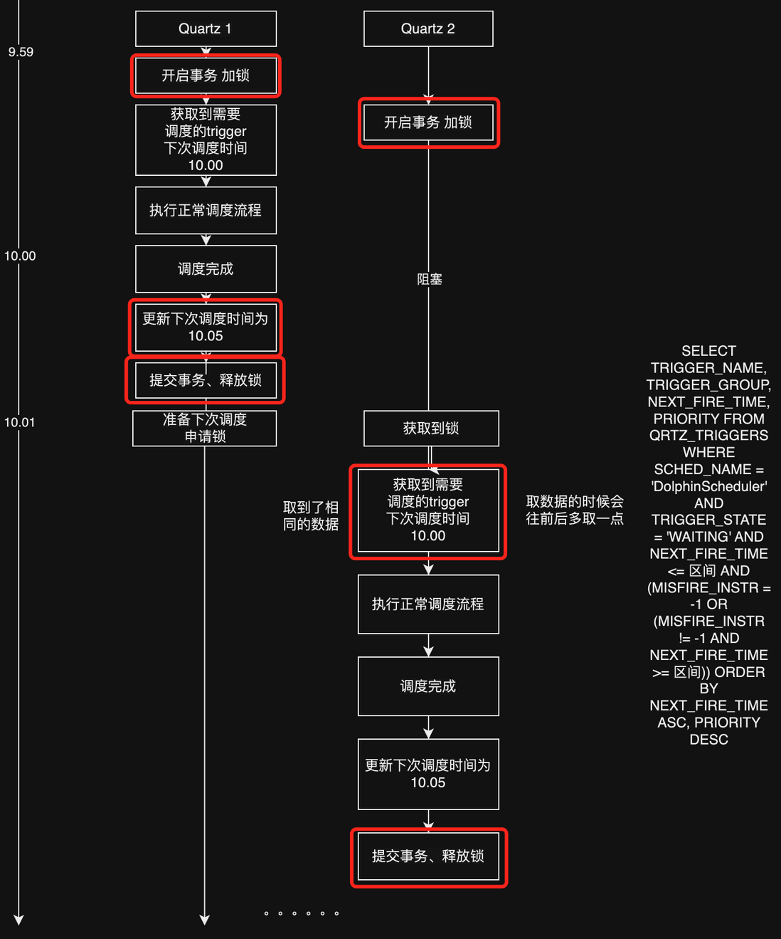服务器重启后Quartz定时任务失效?原因分析及修复方案? 第2张 服务器重启后Quartz定时任务失效?原因分析及修复方案? 第2张