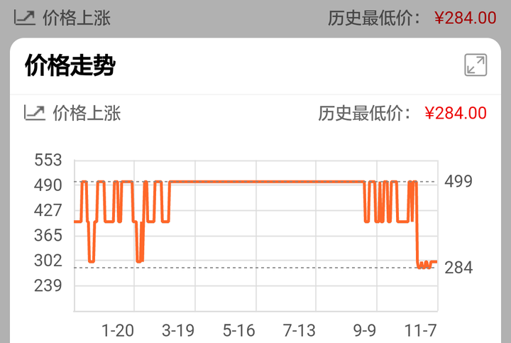 近期域名续费价格波动大,是否预示着涨价趋势? 第2张 近期域名续费价格波动大,是否预示着涨价趋势? 第2张