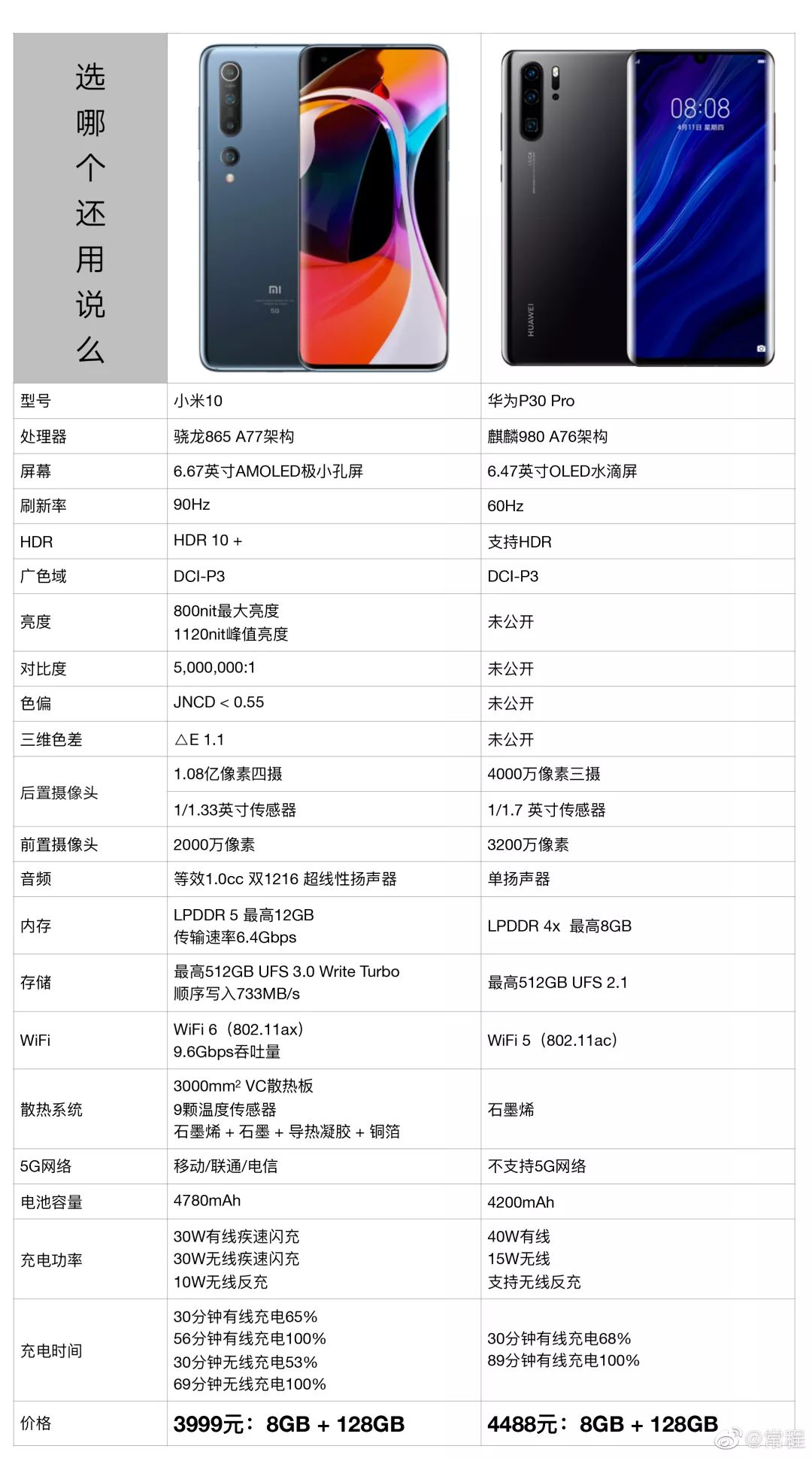 华为小米配置区别,华为小米配置对比 第1张 华为小米配置区别,华为小米配置对比 第1张