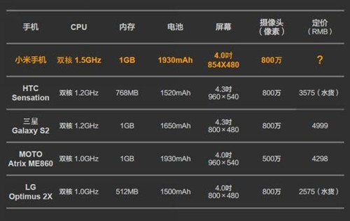 华为小米配置区别,华为小米配置对比 第2张 华为小米配置区别,华为小米配置对比 第2张
