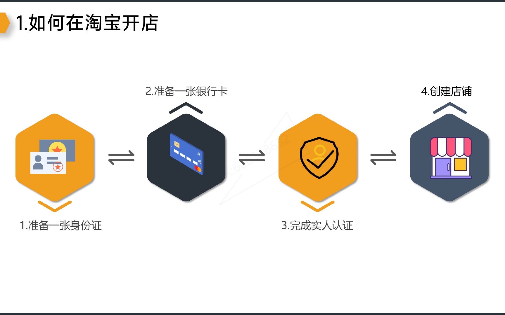 如何开设淘宝店并成功转型进行网站开发项目？ 第3张