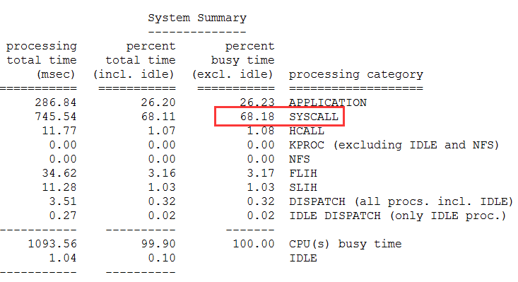 怎么看数据库的cpu 第2张 怎么看数据库的cpu 第2张