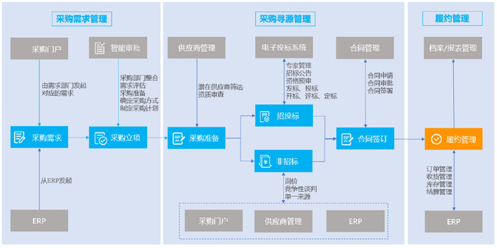 为何直接配置域名指向目录比传统方式更高效便捷? 第1张 为何直接配置域名指向目录比传统方式更高效便捷? 第1张
