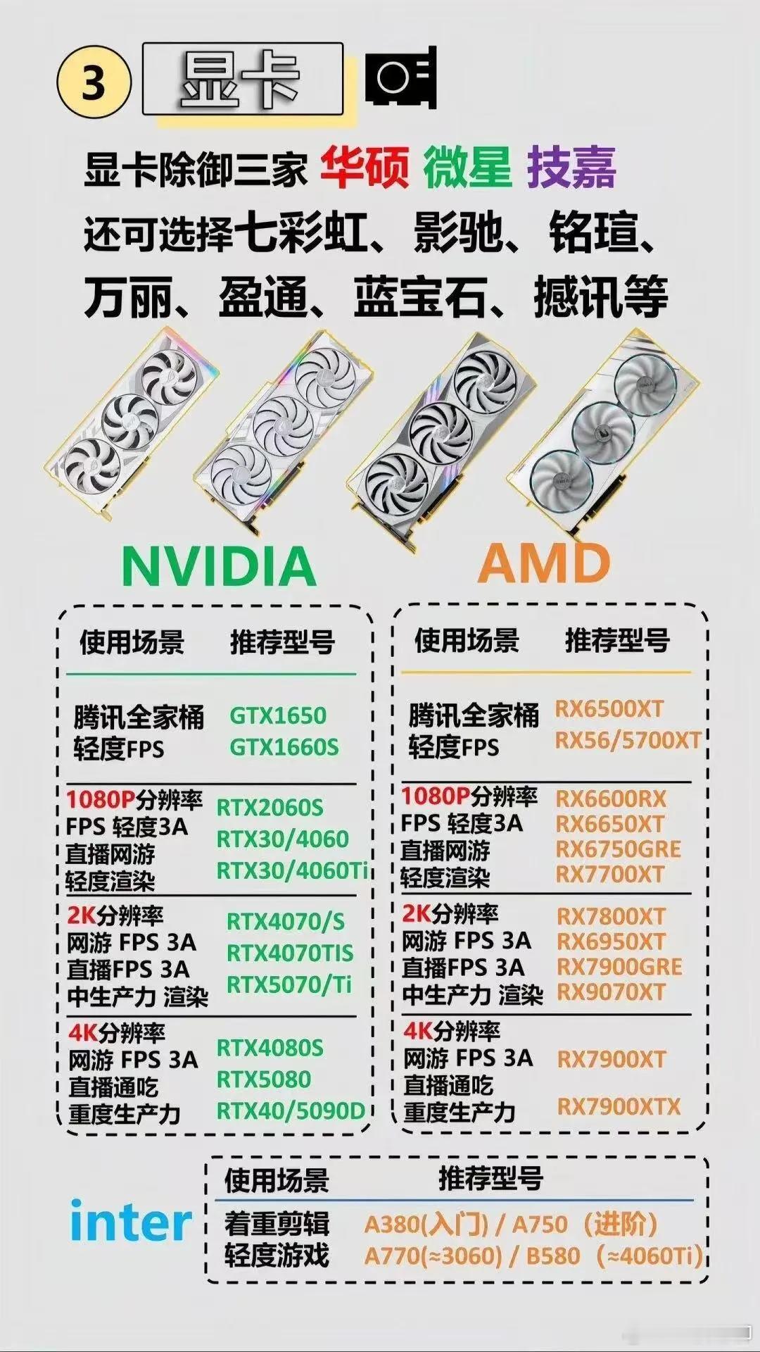 电脑配置发烧级推荐,发烧级电脑配置怎么选 第1张 电脑配置发烧级推荐,发烧级电脑配置怎么选 第1张