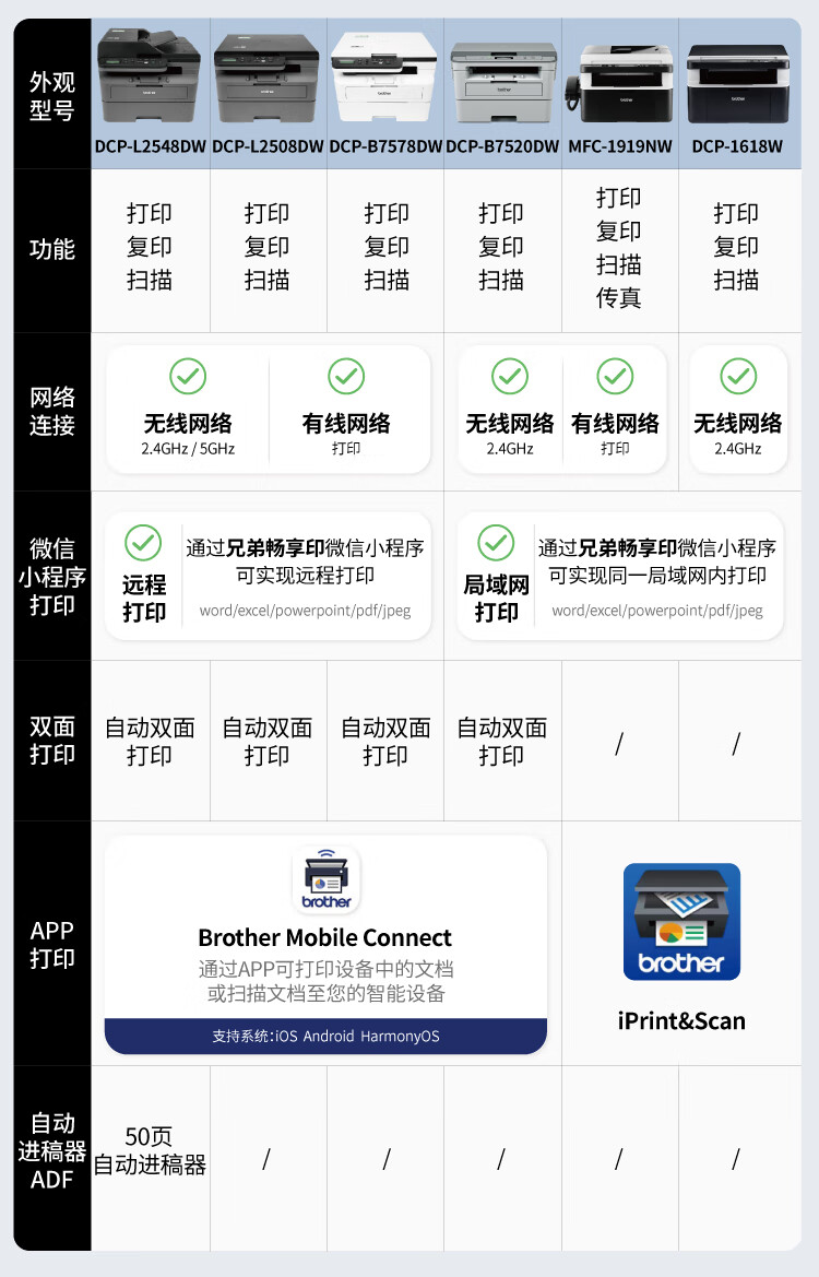 如何实现兄弟9030cdn打印机无线网络连接操作指南? 第2张 如何实现兄弟9030cdn打印机无线网络连接操作指南? 第2张