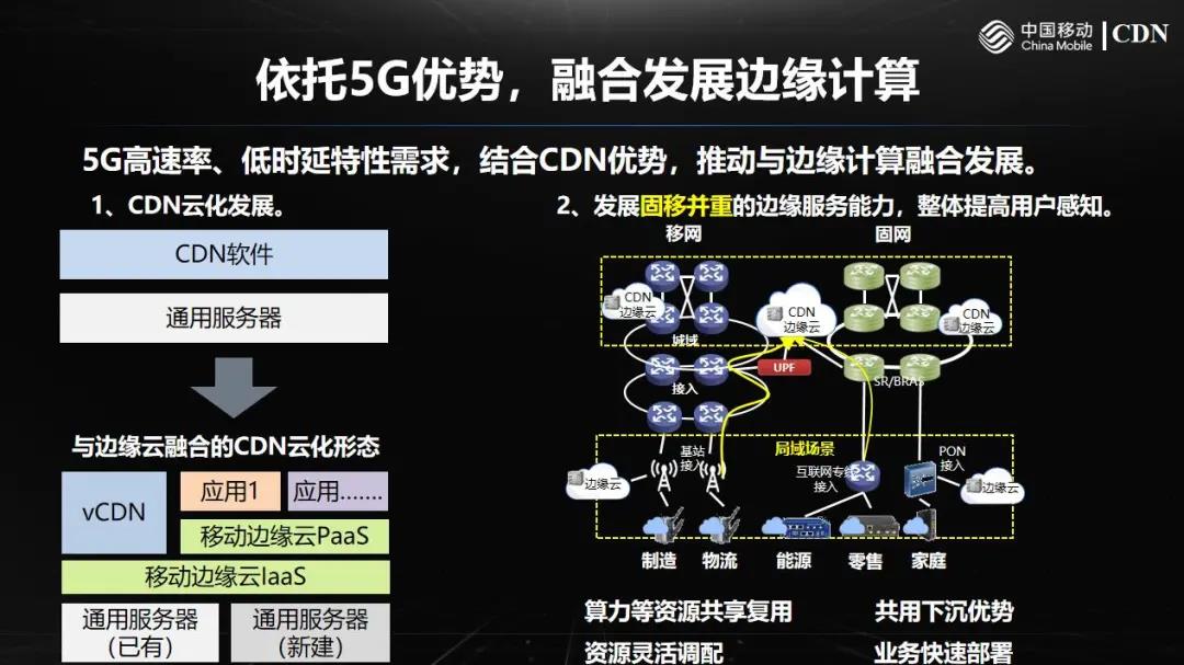 中国移动融合cdn项目四期,有何创新突破?技术升级能否引领行业新潮流? 第1张 中国移动融合cdn项目四期,有何创新突破?技术升级能否引领行业新潮流? 第1张