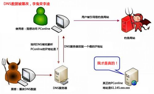 为何域名访问不了dfs?是配置错误还是服务问题?排查方法全解析! 第1张 为何域名访问不了dfs?是配置错误还是服务问题?排查方法全解析! 第1张