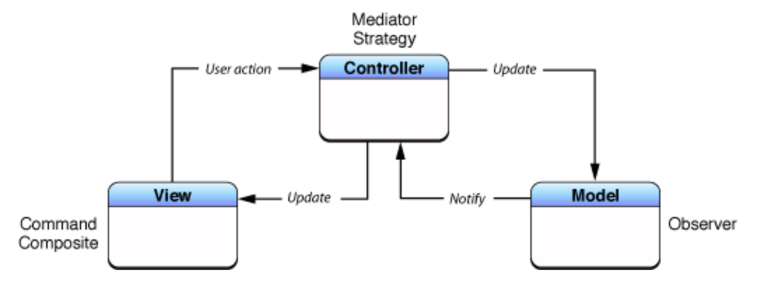 mvc 4配置教程,mvc 4配置详解 第2张 mvc 4配置教程,mvc 4配置详解 第2张