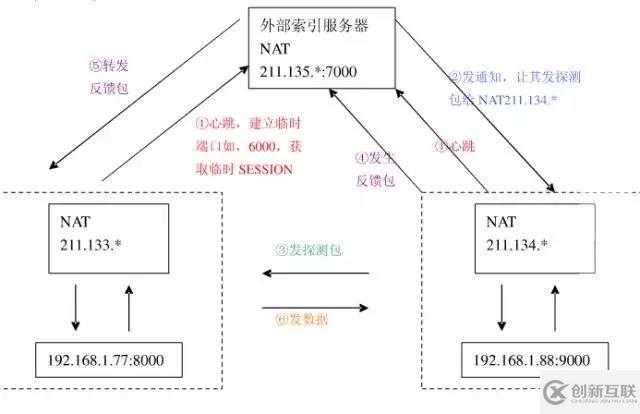 阿里云虚拟主机内网穿透技术原理和应用疑问解析? 第2张 阿里云虚拟主机内网穿透技术原理和应用疑问解析? 第2张