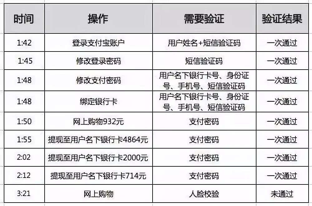 美团在支付环节频繁要求输入支付密码,背后原因是什么?揭秘支付密码输入背后的秘密! 第3张 美团在支付环节频繁要求输入支付密码,背后原因是什么?揭秘支付密码输入背后的秘密! 第3张
