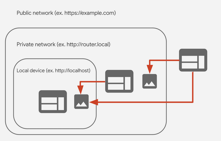Apache如何配置解决JS跨域访问问题? 第1张 Apache如何配置解决JS跨域访问问题? 第1张