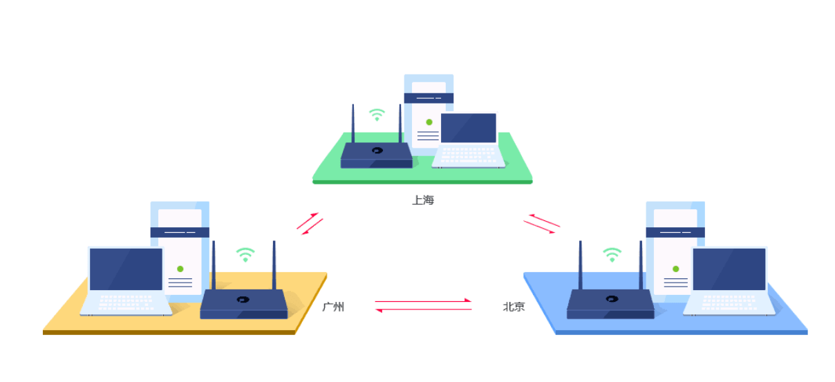 阿里云虚拟主机内网穿透技术原理和应用疑问解析? 第3张 阿里云虚拟主机内网穿透技术原理和应用疑问解析? 第3张
