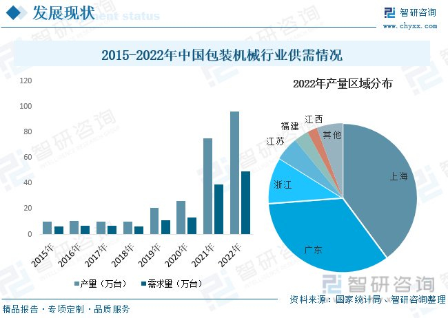江阴市北国开发区制袋机,该地区制袋机产业现状及发展前景如何? 第2张 江阴市北国开发区制袋机,该地区制袋机产业现状及发展前景如何? 第2张