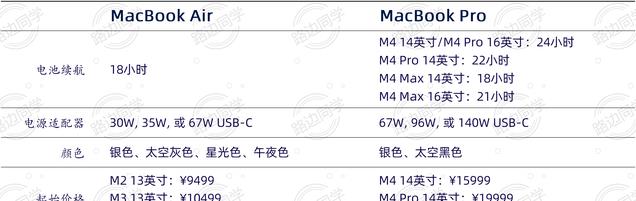 macbook 2015配置,macbook air 2015详细参数 第1张 macbook 2015配置,macbook air 2015详细参数 第1张