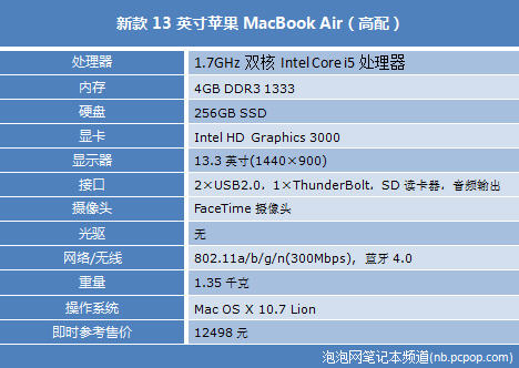 macbook 2015配置,macbook air 2015详细参数 第2张 macbook 2015配置,macbook air 2015详细参数 第2张