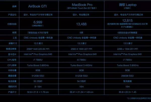 macbook 2015配置,macbook air 2015详细参数 第3张 macbook 2015配置,macbook air 2015详细参数 第3张