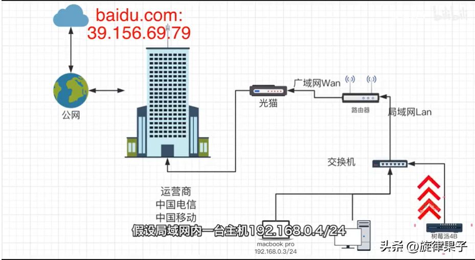 路由器虚拟主机究竟是什么？详解其工作原理及优势。