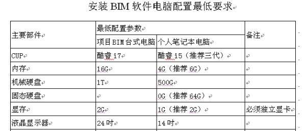 Revit配置要求是多少? 第3张 Revit配置要求是多少? 第3张