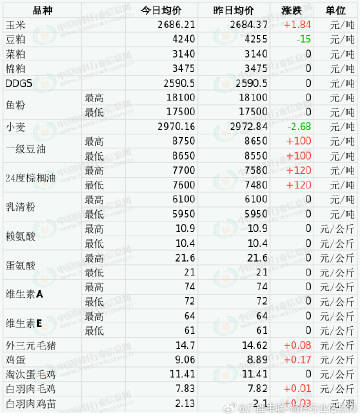 7200cdn打印机加粉价格之谜,揭秘加粉成本与性价比 第3张 7200cdn打印机加粉价格之谜,揭秘加粉成本与性价比 第3张